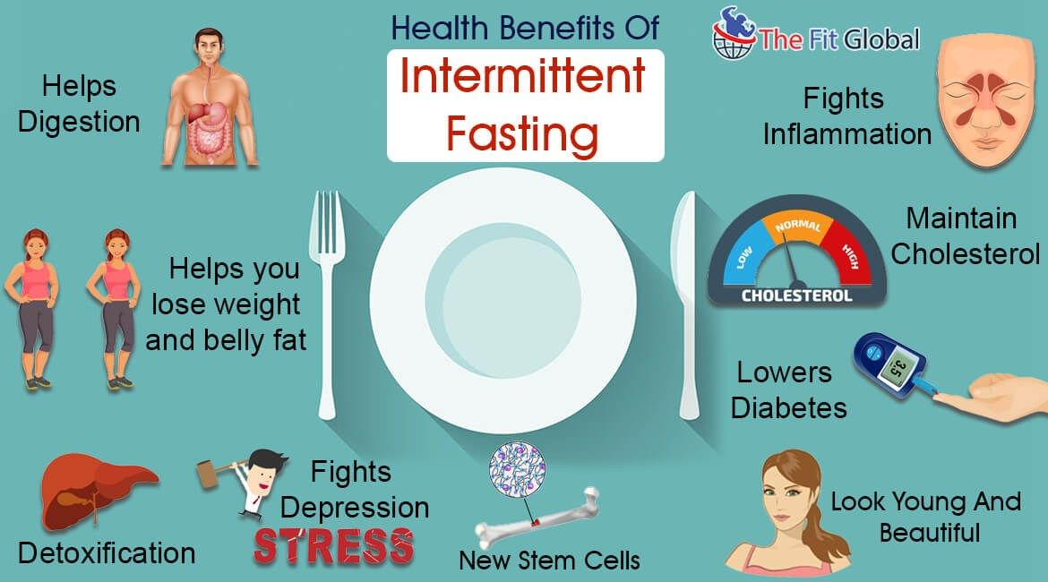 Intermittent Fasting and Gut Health: What the Science Says